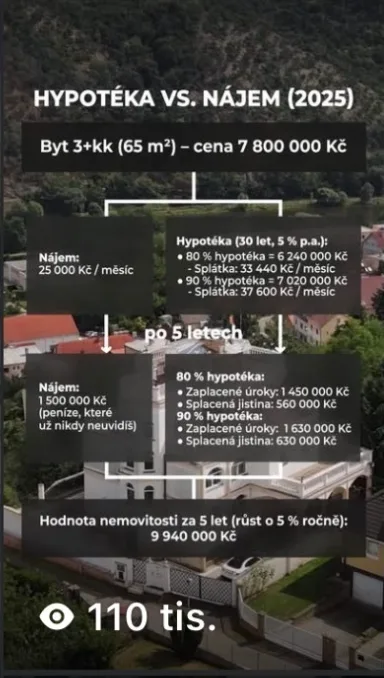 Výsledek klienta